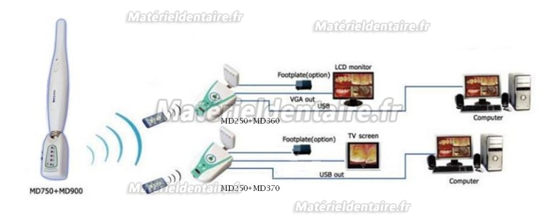 Magenta® Caméra intra orale MD750+MD360+MD900+MD250 USB & VGA