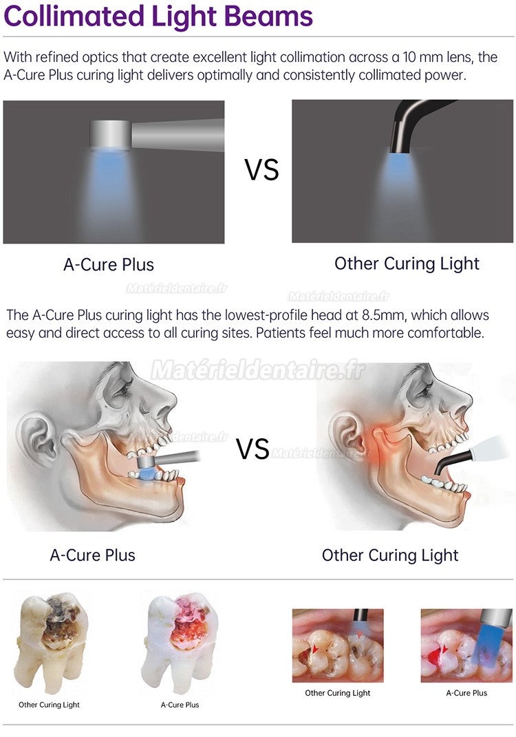 Refine® A-Cure Plus Lampe à polymériser dentaire avec radiomètre à led et détecteur de carie