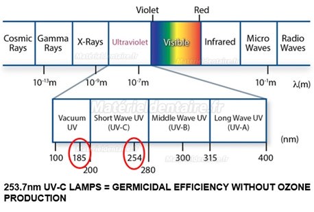 300W UVC + Chariot stérilisateur à lumière ultraviolette à lampe de désinfection à l'ozone avec capteurs radar