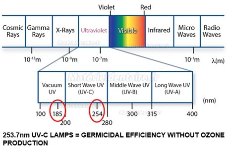 300W chariot ultraviolet stérilisateur de lumière ultraviolette uv avec capteurs radar