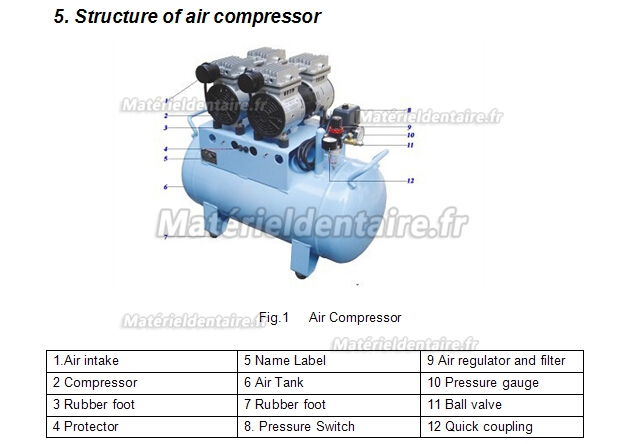 BEST® DB-102 Compresseur ultra-silencieux sans huile pour 3 postes