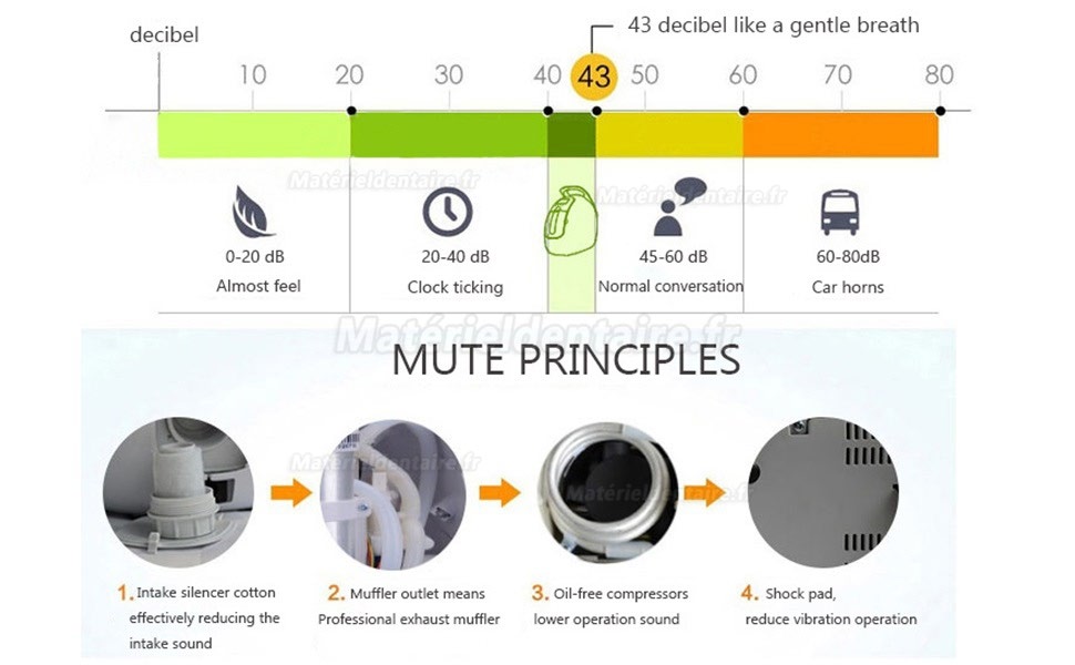 Maison de Machine portative de générateurs de conc-Ox-ygen épurateur 1-5L/Min