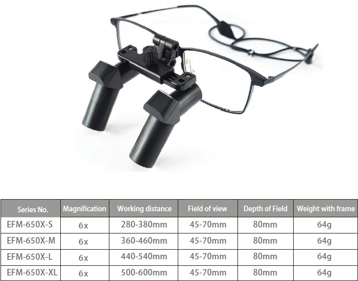 Loupes dentaires ergonomiques Micare EFM-650X 6,0X, loupes chirurgicales médicales de montage FLM