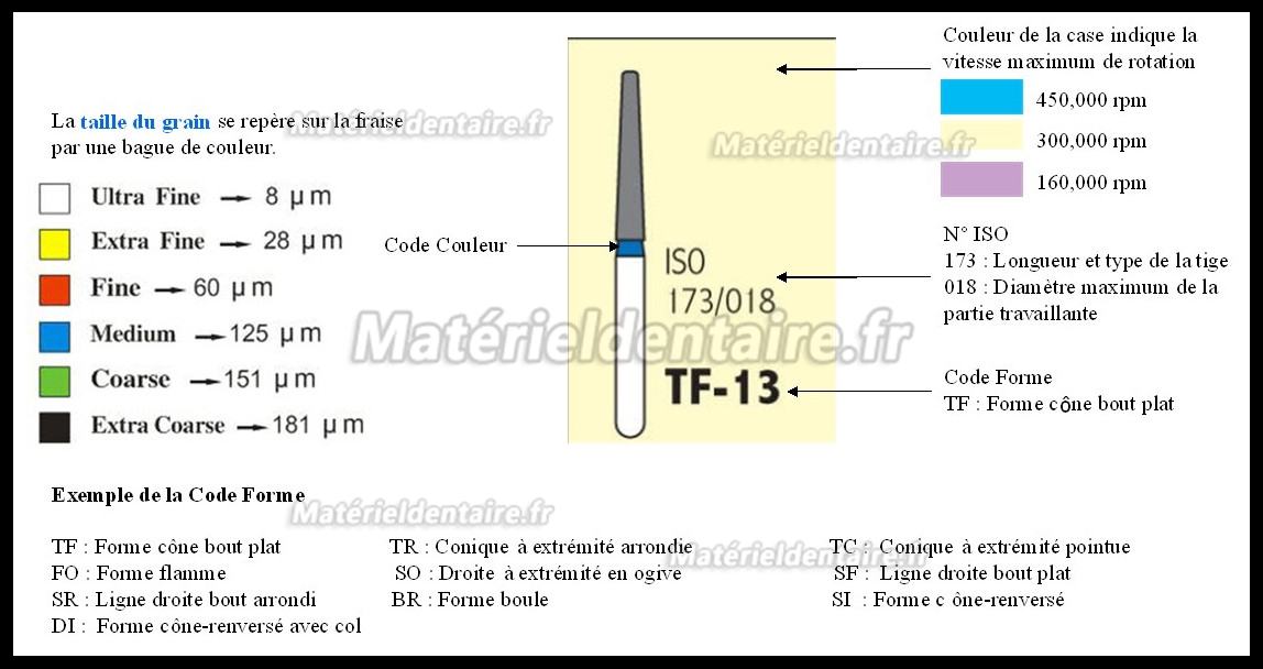 FG BC-S43 1.2mm Fraise diamantée dentaire 100 Pcs