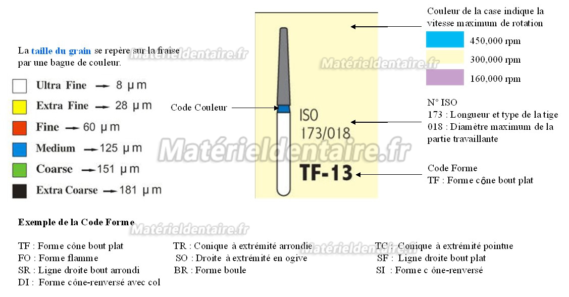 FG TF-13 1.8 mm Fraise dentaire 100 Pcs