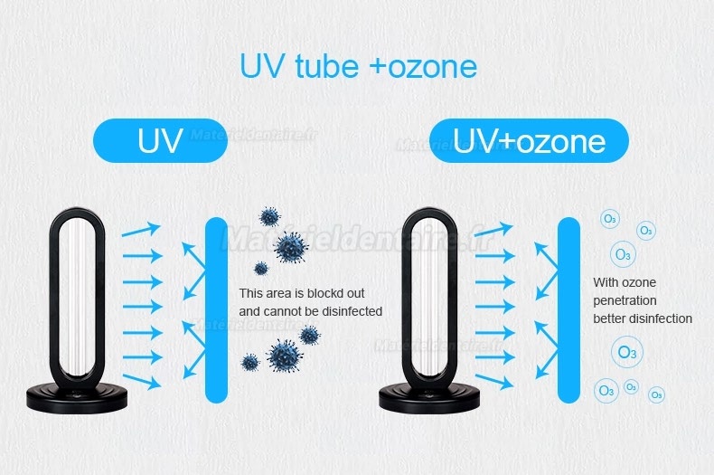 36W UV+ Ozone Stérilisateur Lampe Désinfection Sterilisation 184-253nm UVC Lumière