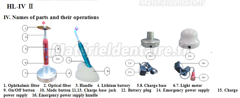 Zoneray® HL-IV II Lampe à polymériser sans fil