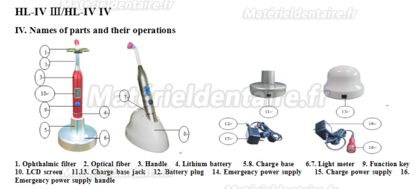 Zoneray® HL-IV IV Lampe à polymériser sans fil