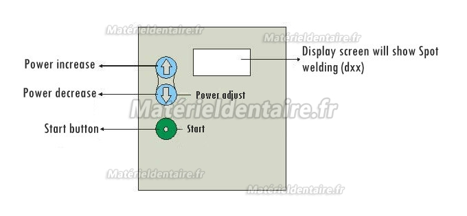 ZoneRay® Machine à souder par points HL-WD-I