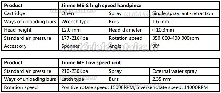Jinme® ME Kit de deux turbine à clé de serrage et pièce à main&contre-angle (Tête standard)