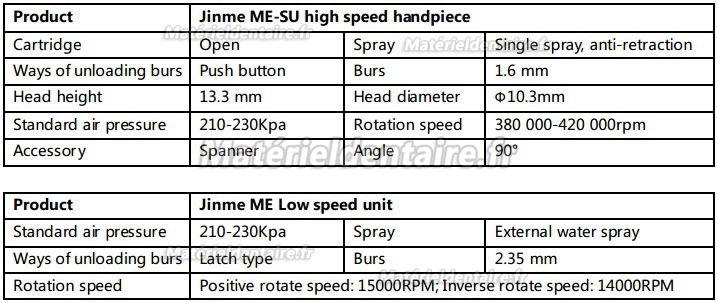 Jinme® ME Kit d’instruments rotatifs (Tête standard, Bouton poussoir)