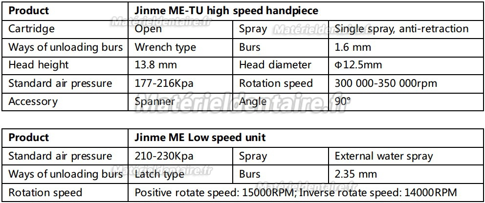 Jinme® ME Kit d'instrument rotatif (Chuck Bouton Poussoir, Tête Torque)