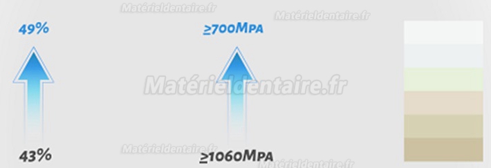 Kingch® 3D ProMax 98/95mm disques zircone laboratoire dentaire