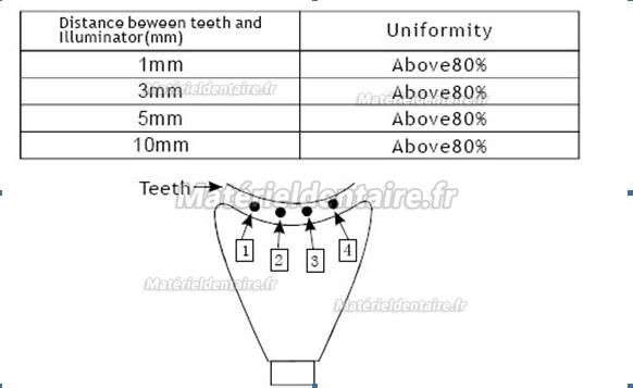 Multi-fonctionnelle Lampe de blanchiment dentaire M-86