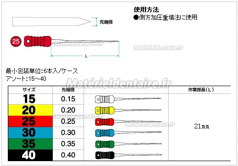 6PCS 40# MANI MANI Fouloirs Latéraux 21mm