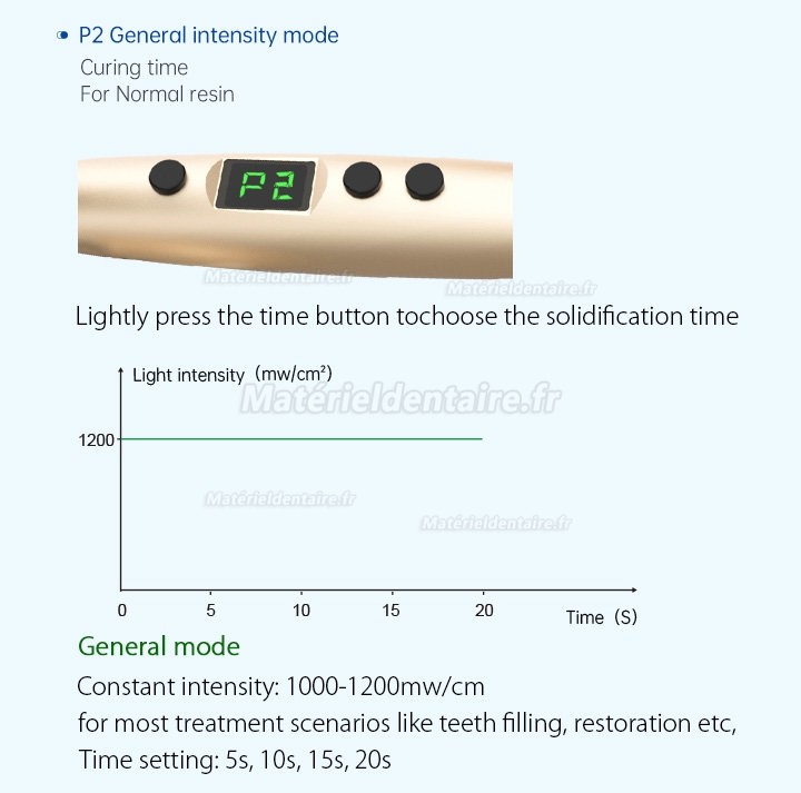 Refine MaxCure5 Lampe à photopolymériser sans fil 1800mw