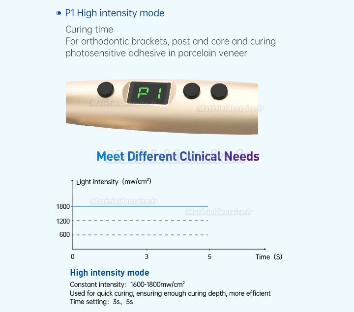 Refine MaxCure5 Lampe à photopolymériser sans fil 1800mw