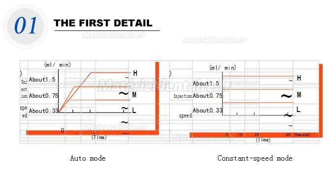 Product Introduction