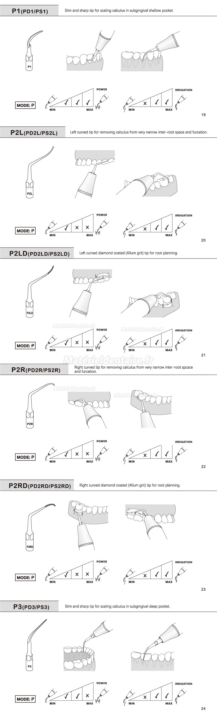 5 Pièces Refine® Inserts piézo pour la parodontologie P2L P2R P2LD P2RD P5 P6 P7 P8 P10 P11 P12 P14L compatible avec EMS Woodpecker