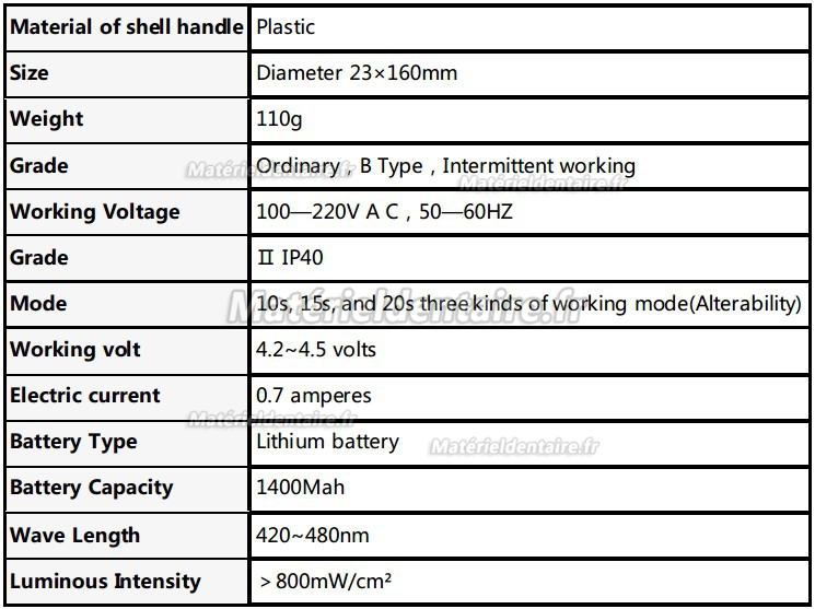 Being® Tulip 101A LED Lampe à polymériser Radiomètre intégré specifications