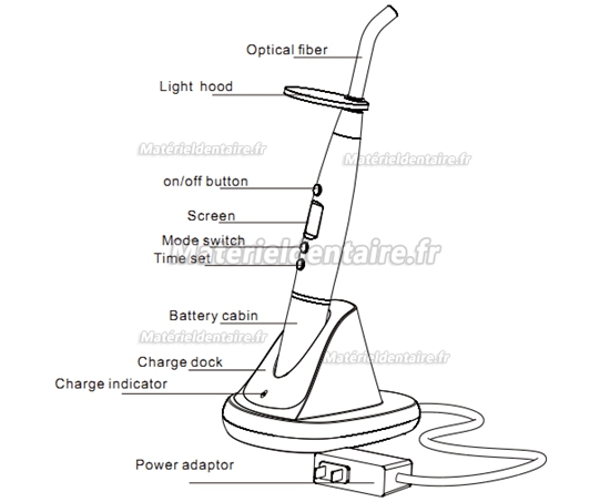 VRN® V200 Lampe à polymériser Radiomètre Caractéristiques