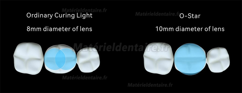 Woodpecker O-Star LED Lampe à polymériser à large spectre 3000mW/cm² avec détection des caries